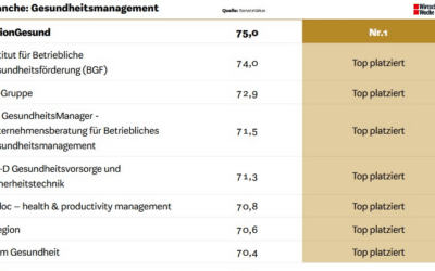 Platz 1 für VisionGesund: Bester Mittelstandsdienstleister 2022!