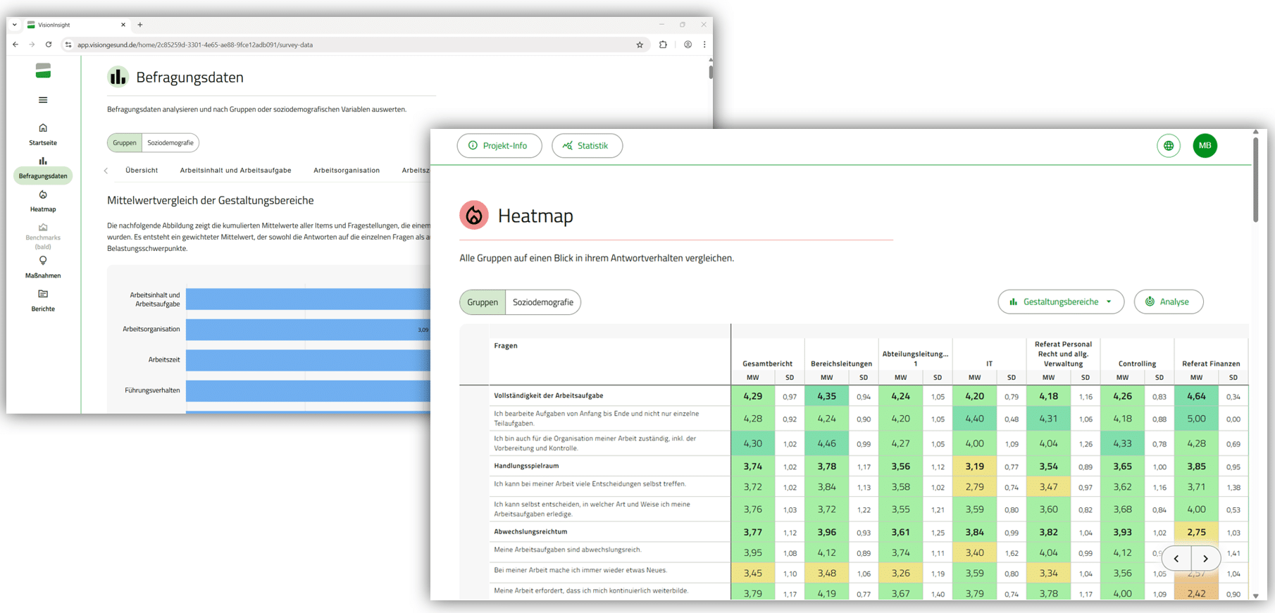 Zu sehen ist ein Ausschnitt des Mitarbeiterbefragungstoos Visioninsight. Die Funktionen Heatmap und Befragungsübersicht werden gezeigt.