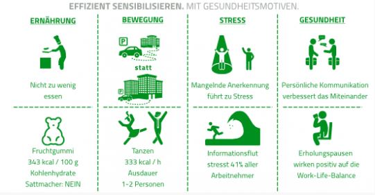 Gesundheitsbewusstsein schulen mit Gesundheitsmotiven